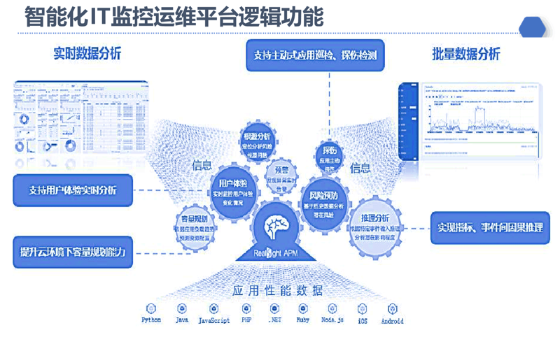 深圳APP开发公司怎么选?从需求梳理到上线运维的全流程实战指南